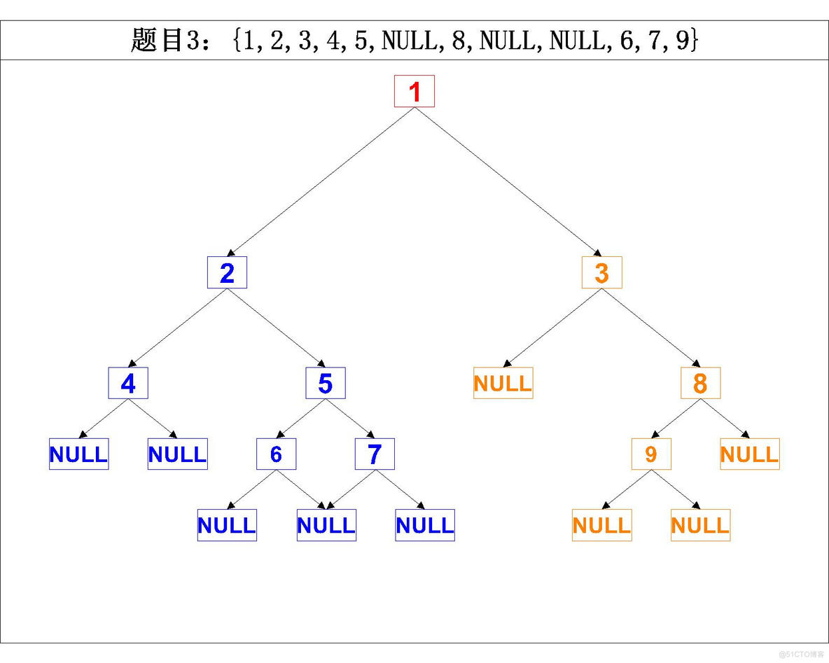 【算法】你知道什么是算法吗？今天的内容会让你重新认识算法……_C语言_06