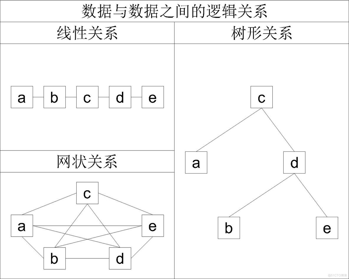 【C语言必学知识点六】自定义类型——结构体_C语言_18
