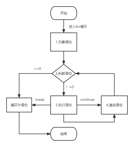 【C语言总集篇】分支与循环篇——从不会到会的过程_控制语句_40