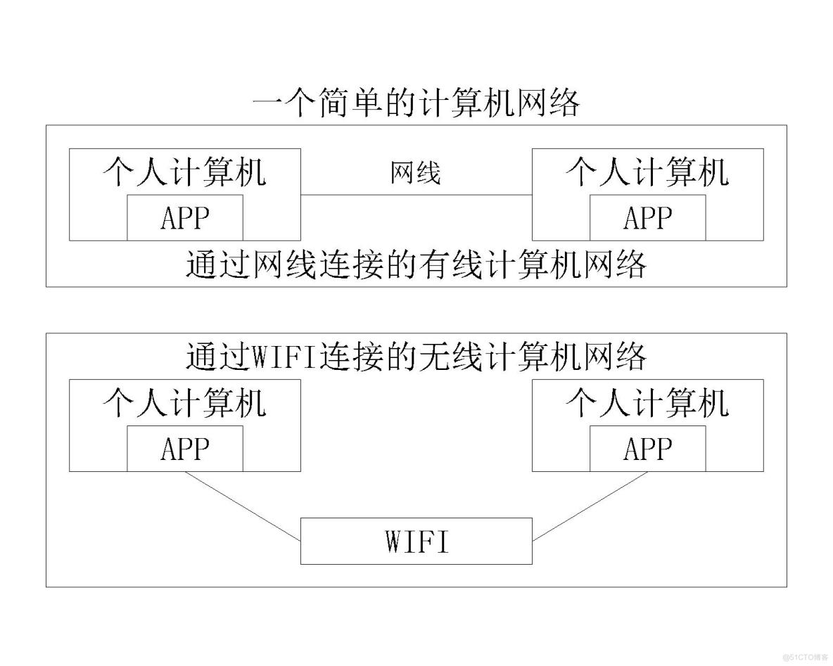 【计算机网络】计算机网络的概念_互连网_04