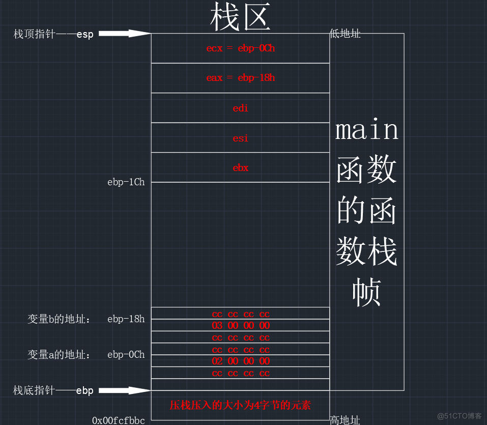 【C语言总集篇】操作符篇——从不会到会的过程_C语言_49