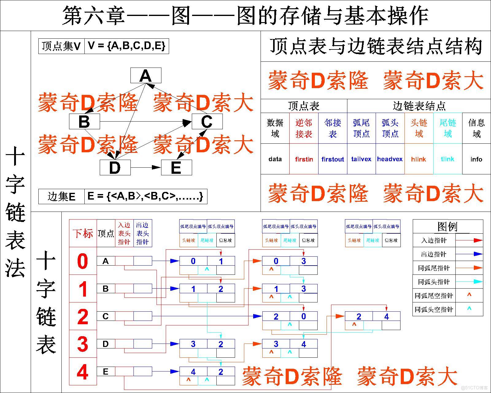 十字链表.jpg