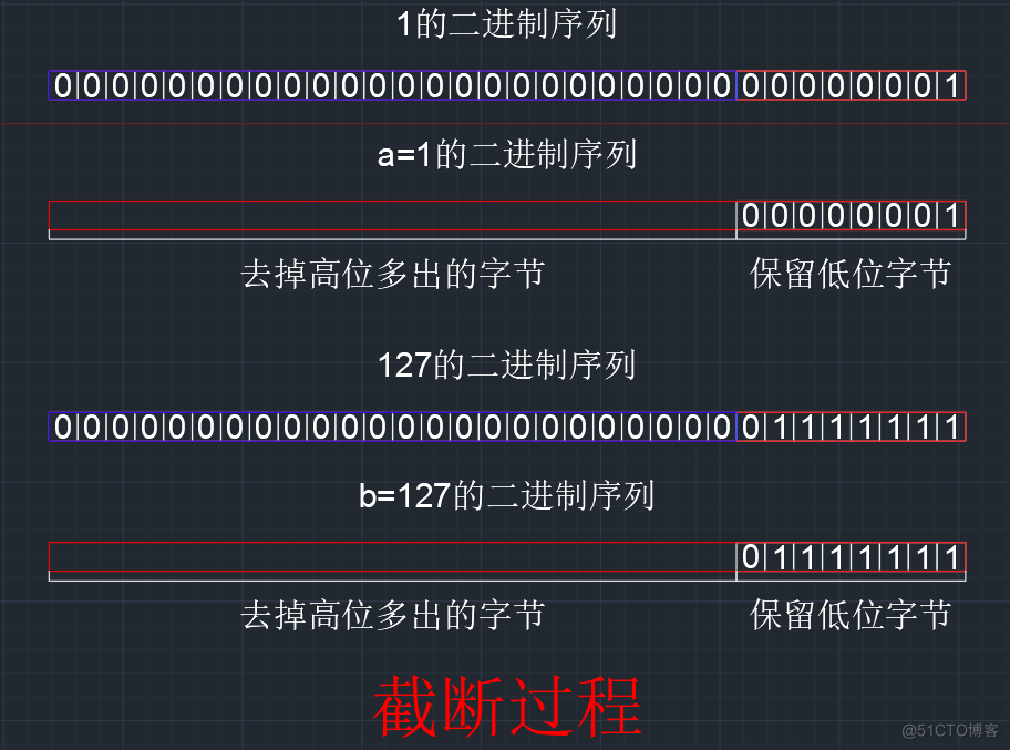 【C语言总集篇】操作符篇——从不会到会的过程_C语言_81