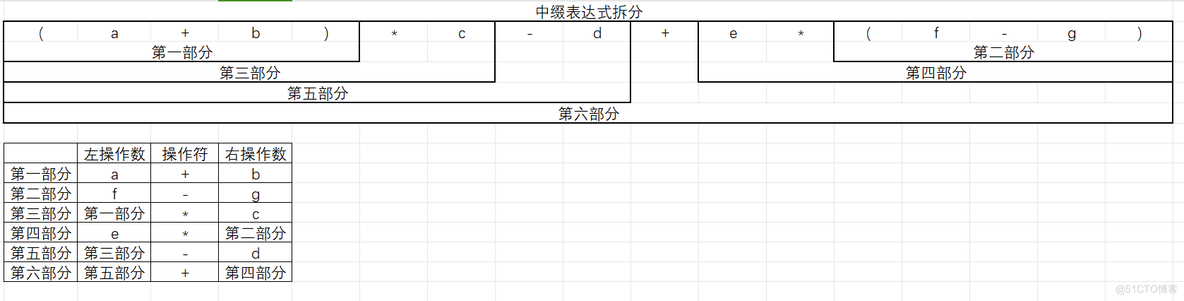 【数据结构】你知道波兰表达式和逆波兰表达式吗?我才知道原来栈在表达式求值中还能这样使用……_数据结构_05