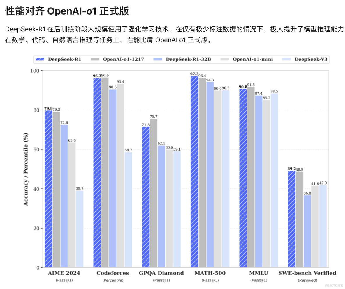 【人工智能】你知道什么是DeepSeek吗？你有去了解过DeepSeek吗？新手要入门DeepSeek的必经之路——初识DeepSeek