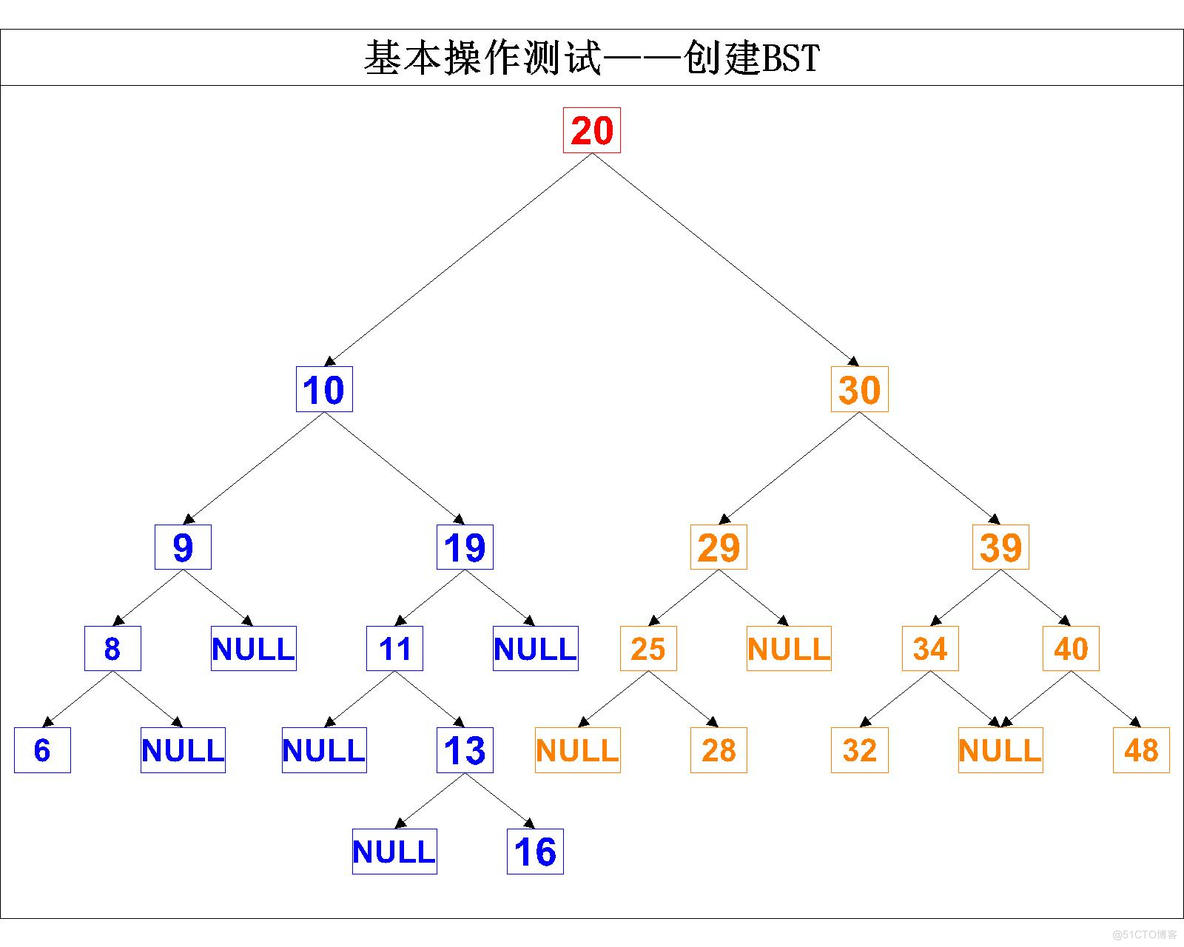 【数据结构】C语言实现二叉树_二叉树_08