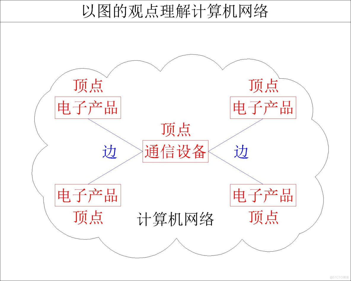 【计算机网络】计算机网络的概念_互联网_09