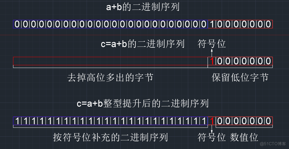 【C语言总集篇】操作符篇——从不会到会的过程_优先级_83