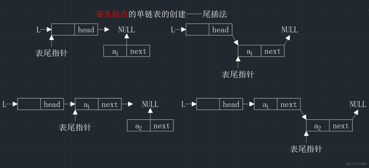 【数据结构】第二章——线性表(5)_头插法_04