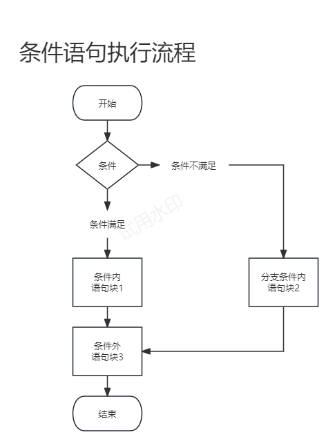 【Python】Python中的条件语句_缩进_02