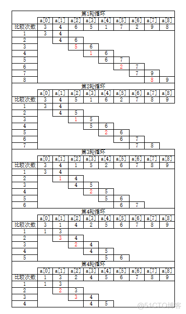 【C语言总集篇】数组篇——从不会到会的过程_数组_74