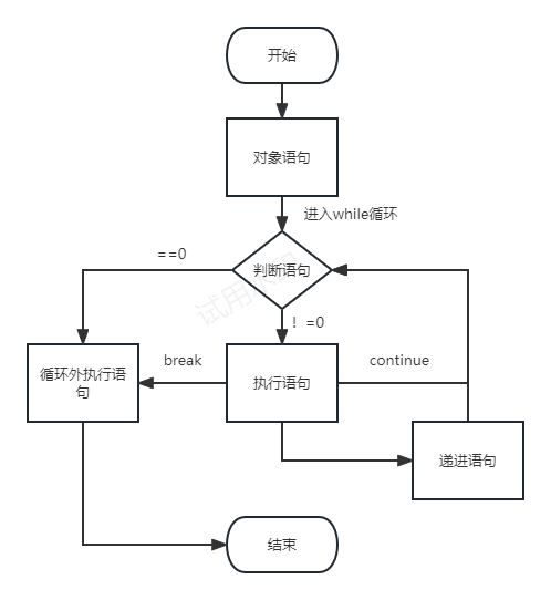 【C语言总集篇】分支与循环篇——从不会到会的过程_控制语句_41