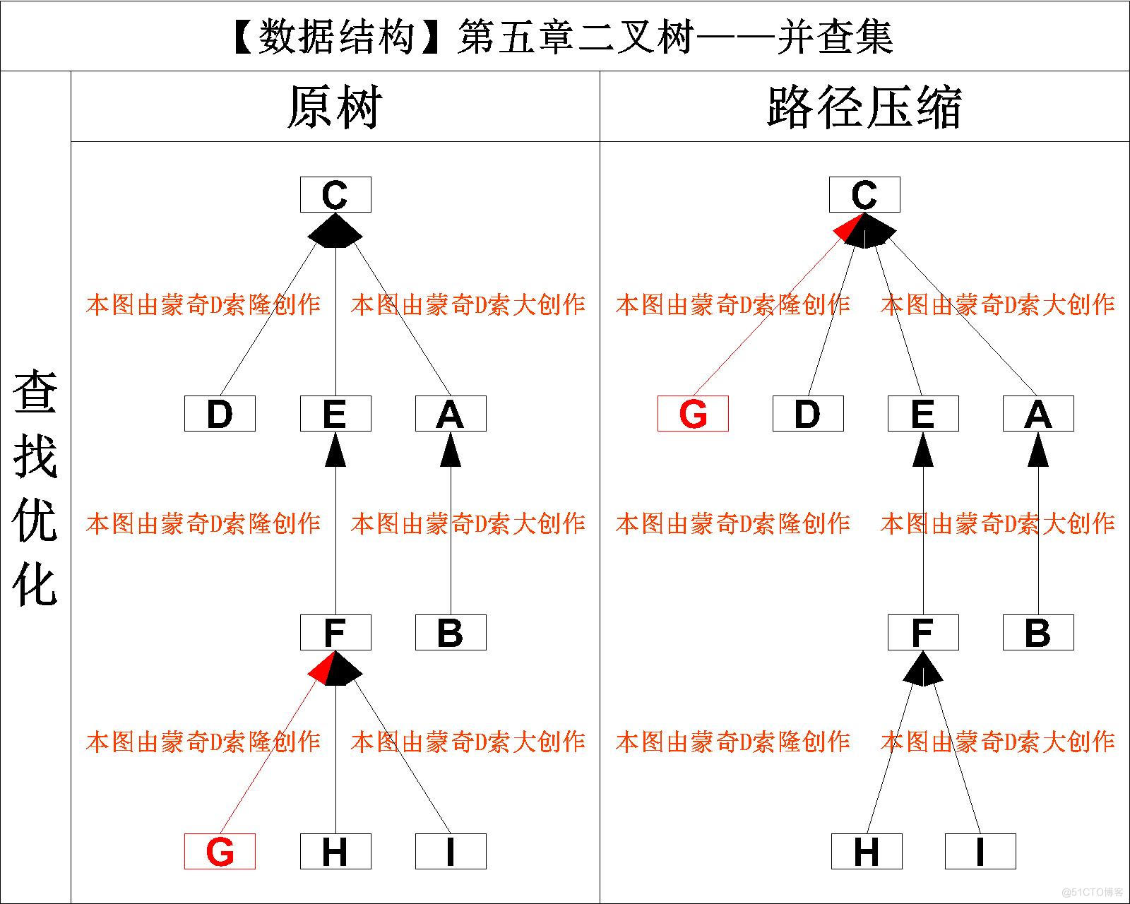查找优化.jpg
