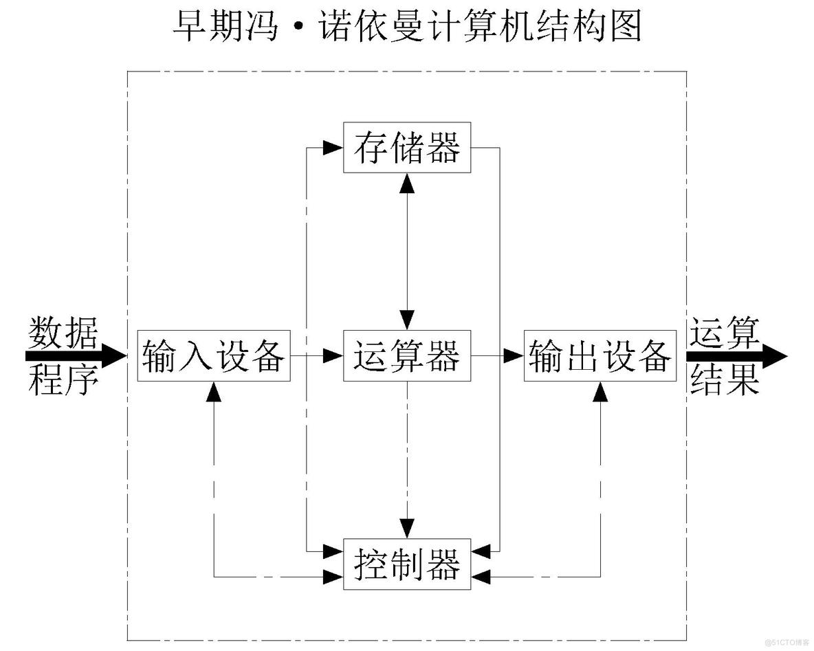 【计算机组成原理】计算机系统层次结构——计算机硬件_计算机系统_07