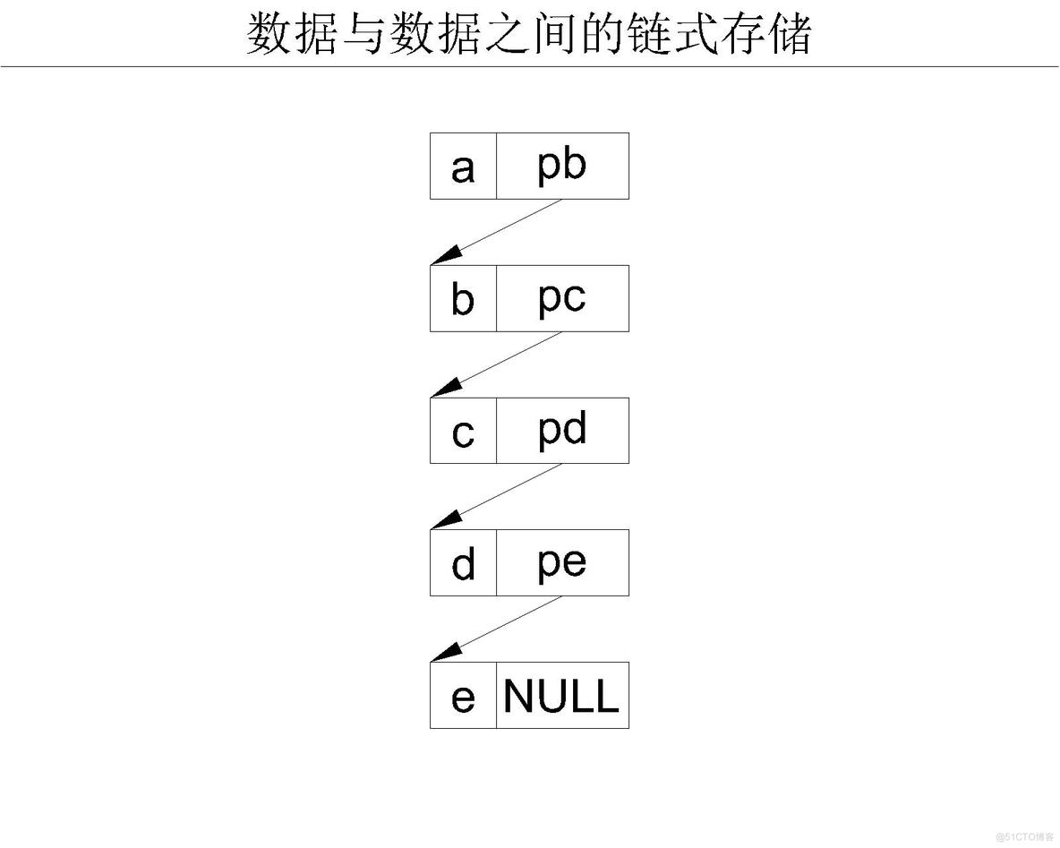 【C语言必学知识点六】自定义类型——结构体_C语言_20