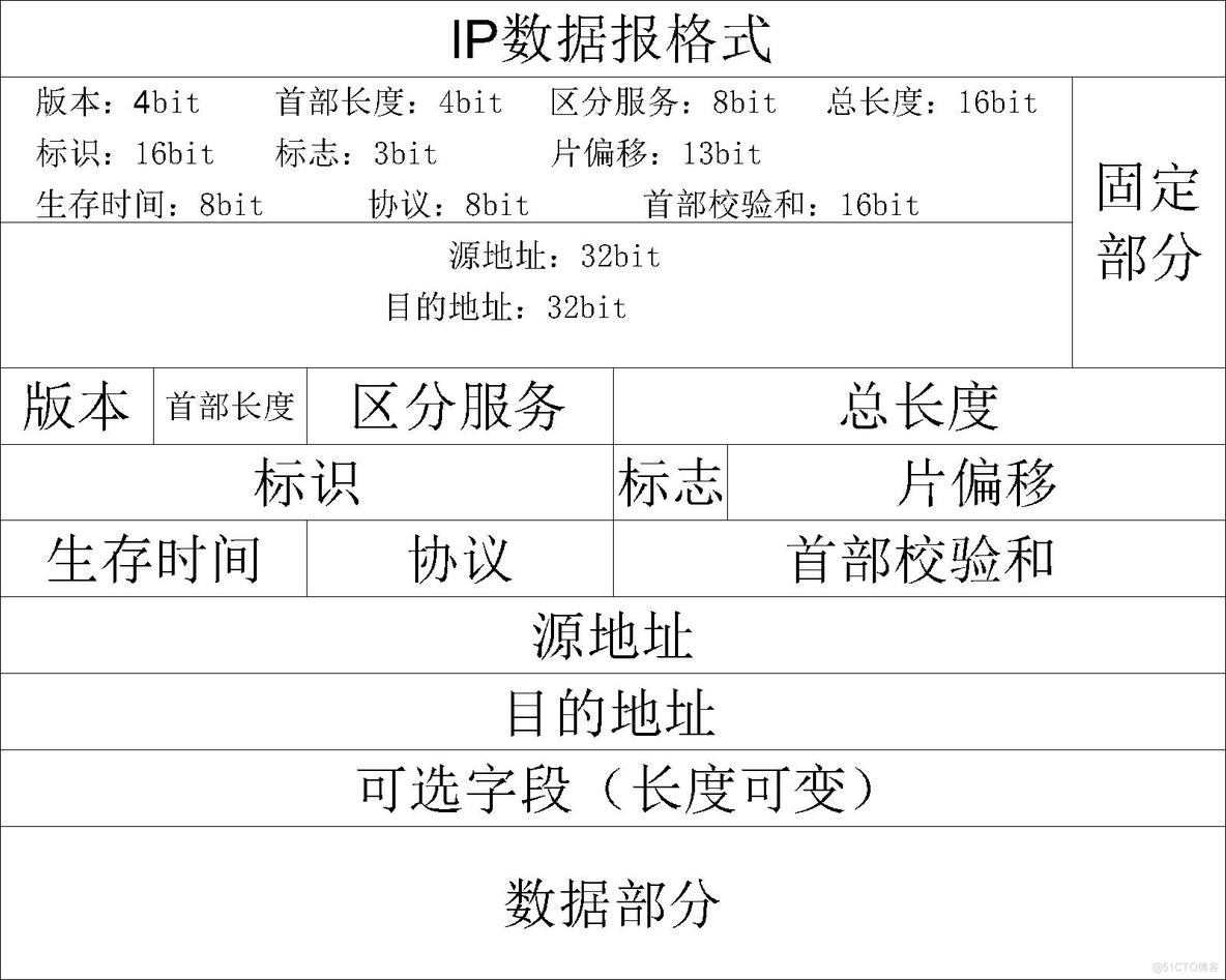 【C语言必学知识点六】自定义类型——内存对齐与位段_内存对齐_17