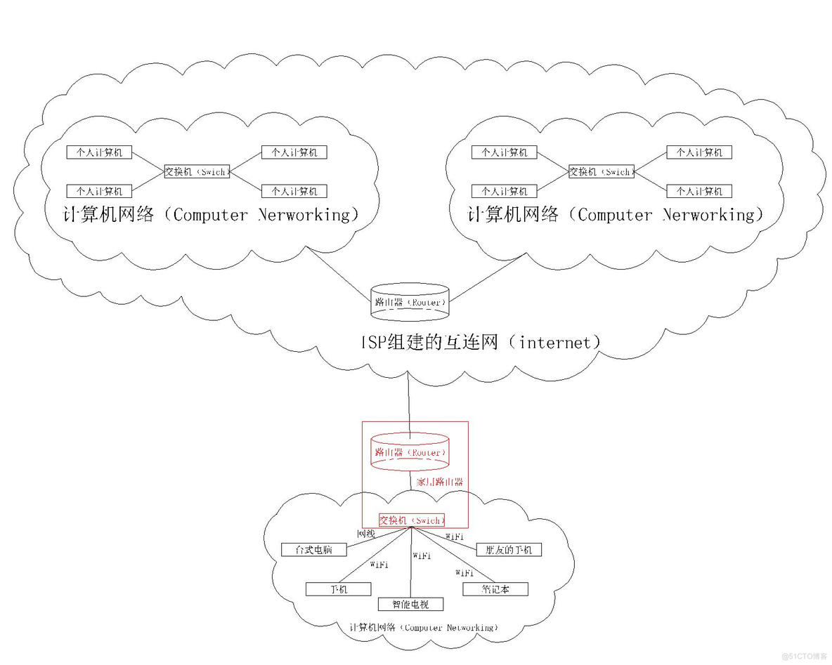 【计算机网络】计算机网络的概念_计算机网络_10