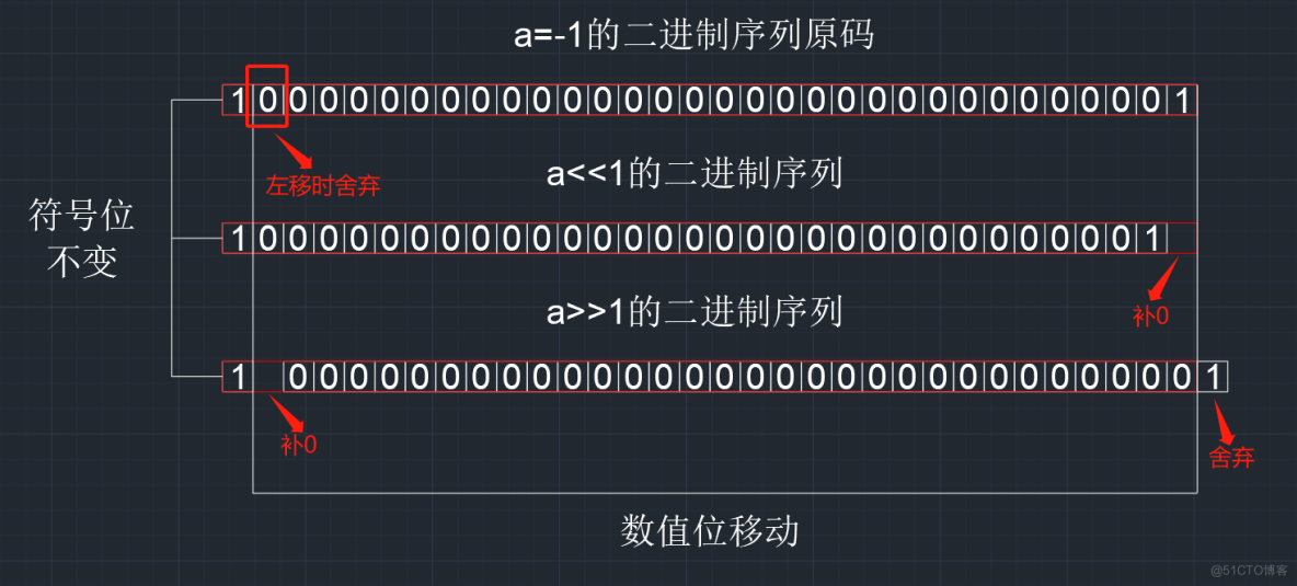 【C语言总集篇】操作符篇——从不会到会的过程_C语言_24