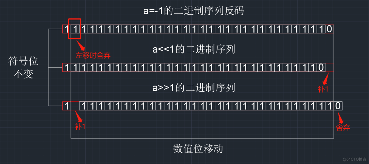 【C语言总集篇】操作符篇——从不会到会的过程_C语言_25