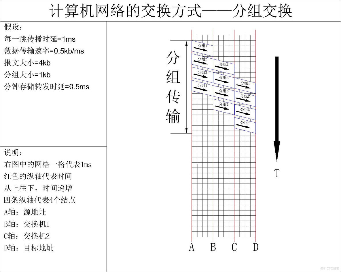 【计算机网络】计算机网络的三种交换方式——三种交换方式的性能比较_电路交换_06
