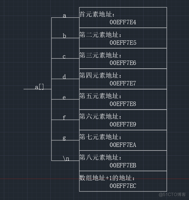 【C语言总集篇】数组篇——从不会到会的过程_初始化_66