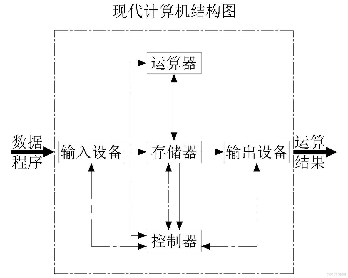 【计算机组成原理】计算机系统层次结构——计算机硬件_存储单元_08