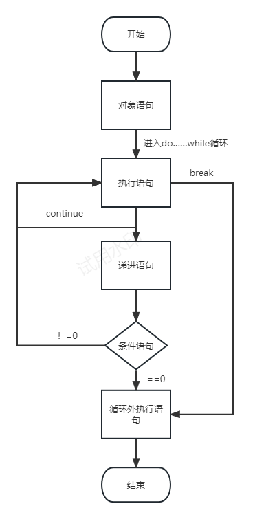 【C语言总集篇】分支与循环篇——从不会到会的过程_C语言_56