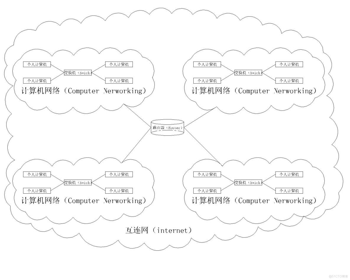 【计算机网络】计算机网络的概念_计算机网络_08