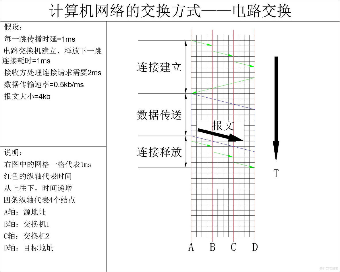 【计算机网络】计算机网络的三种交换方式——三种交换方式的性能比较_分组交换_02