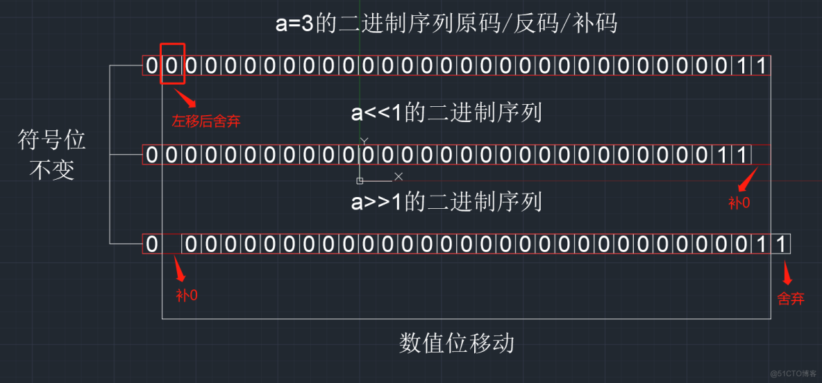 【C语言总集篇】操作符篇——从不会到会的过程_优先级_23