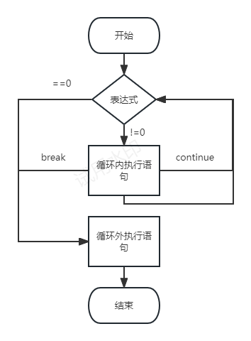 【C语言总集篇】分支与循环篇——从不会到会的过程_C语言_22