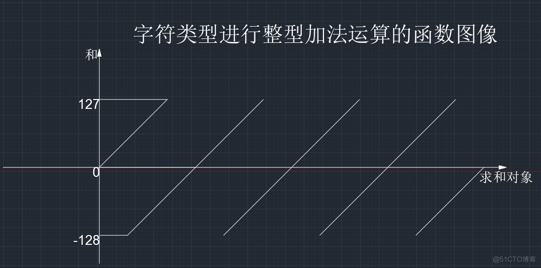 【C语言总集篇】操作符篇——从不会到会的过程_优先级_87