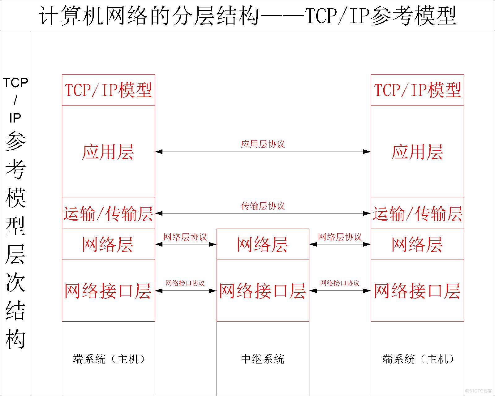 分层结构.jpg