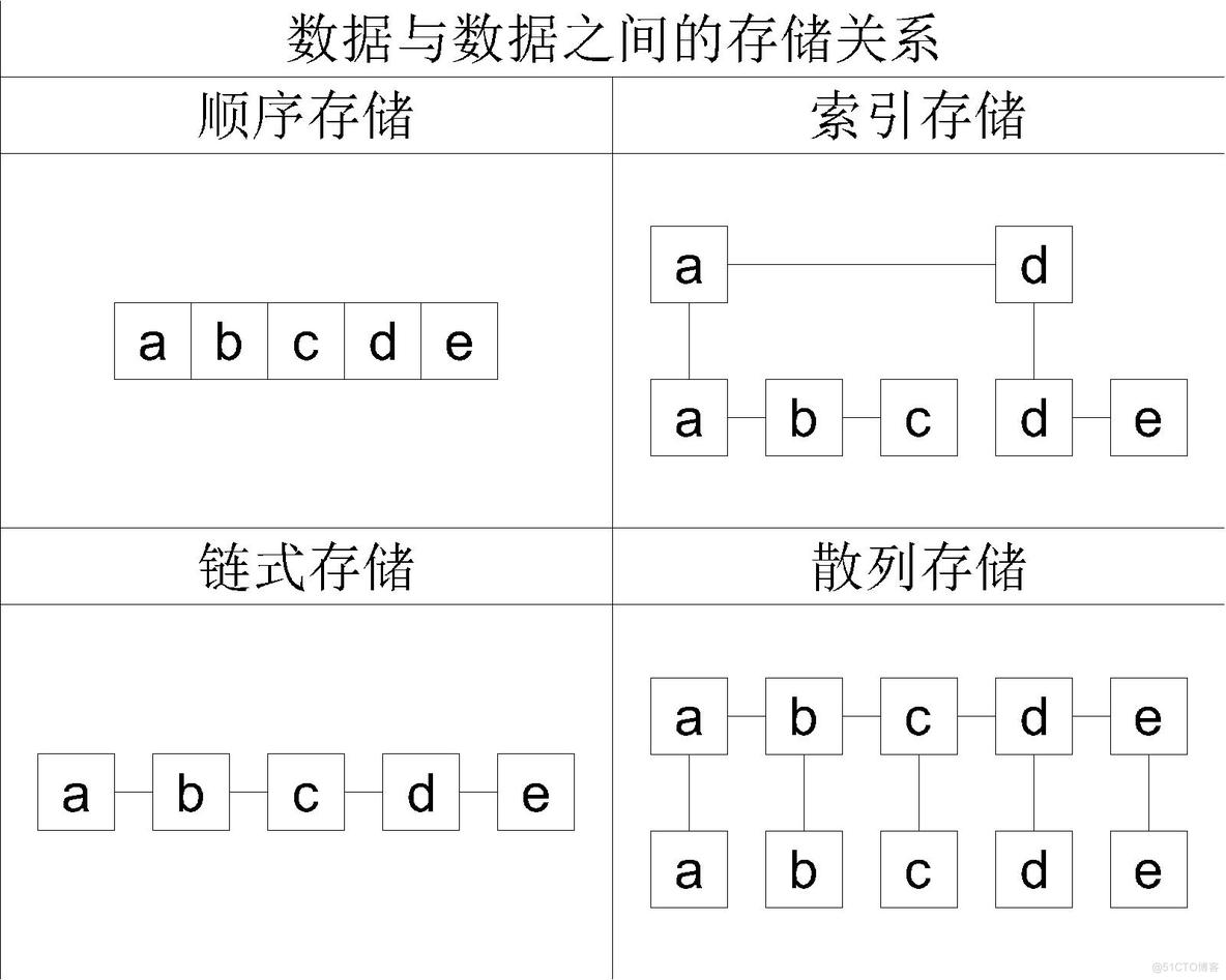 【C语言必学知识点六】自定义类型——结构体_自定义类型_19