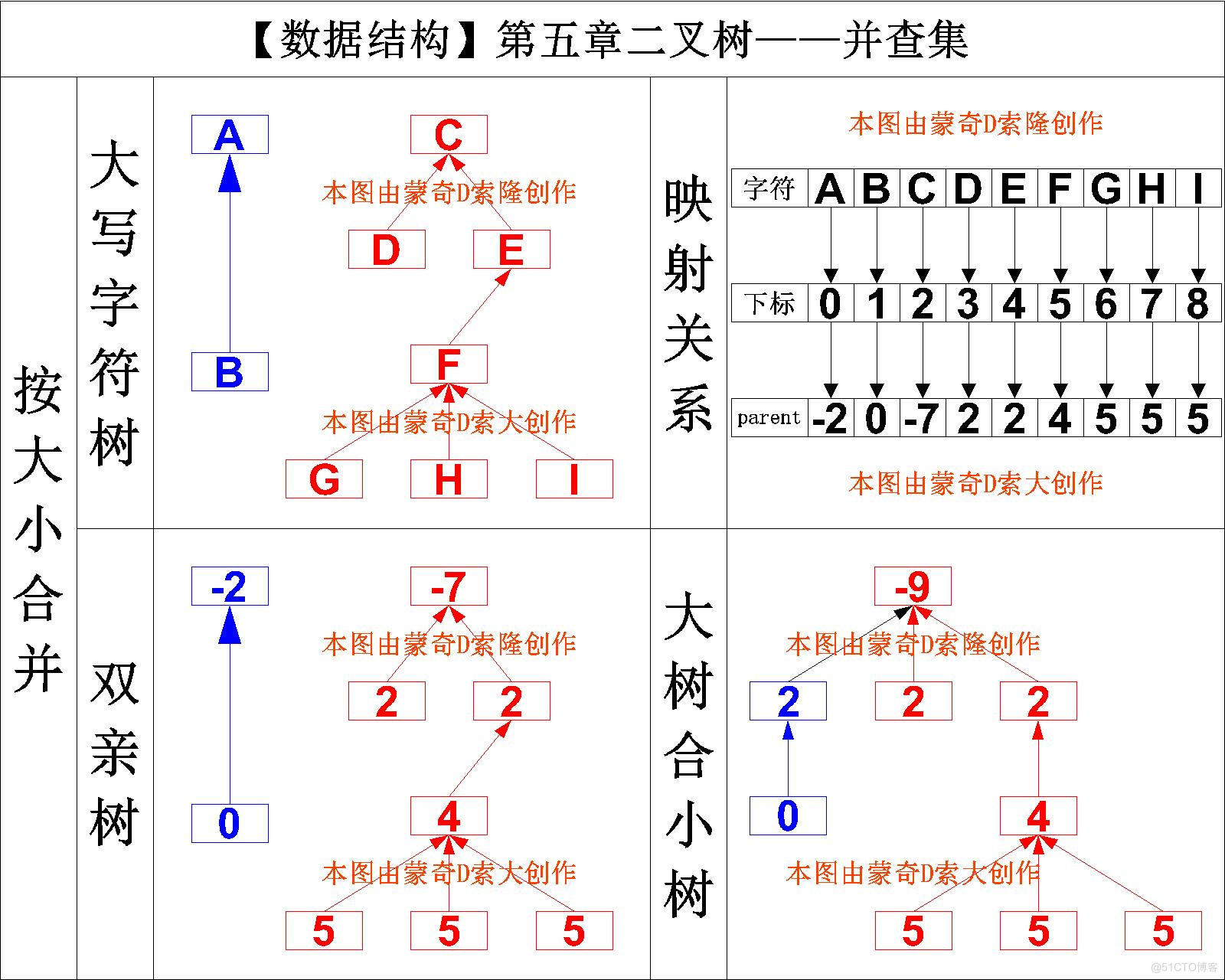 按大小合并.jpg