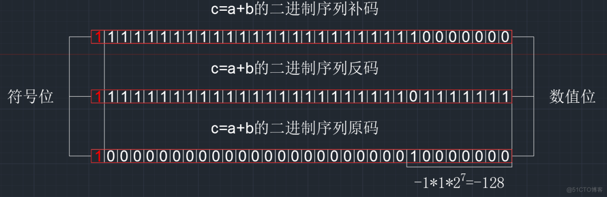 【C语言总集篇】操作符篇——从不会到会的过程_C语言_84