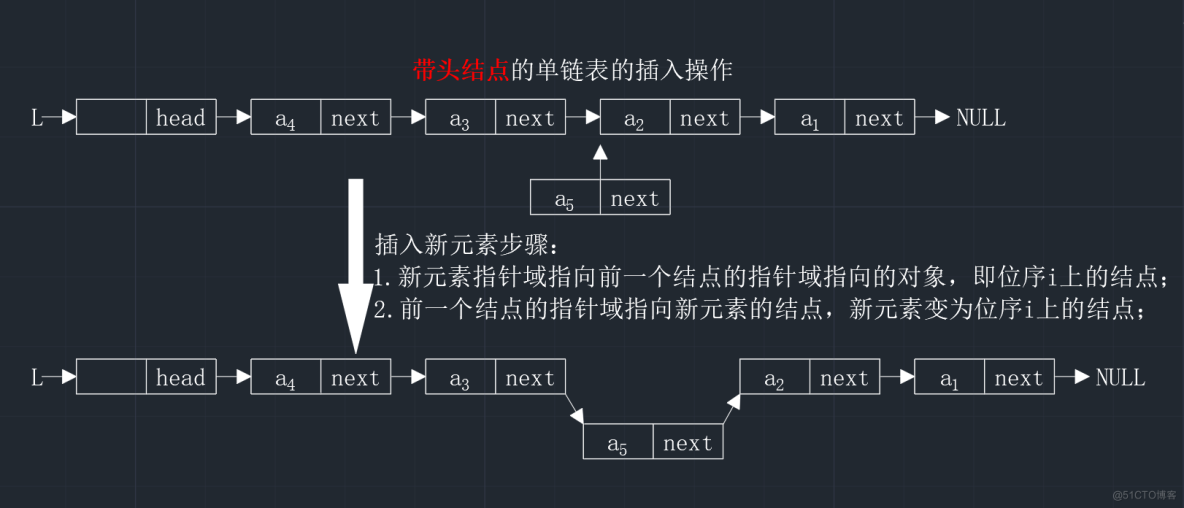 【数据结构】C语言实现单链表的基本操作_空指针_05