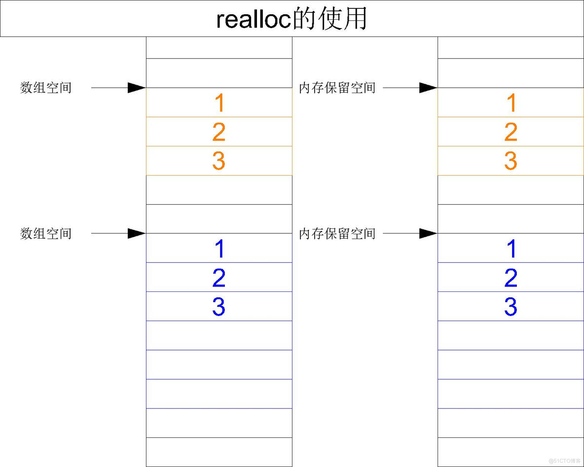 【C语言必学知识点七】你知道在动态内存管理中存在的内存泄露问题吗？遇到内存泄露时应该如何处理？今天跟你好好介绍一下如何正确使用calloc与realloc！！！_内存空间_10