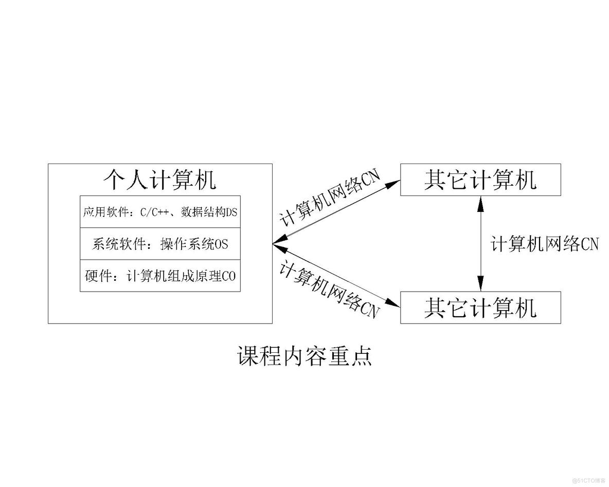 【计算机网络】计算机网络的概念_互连网_02