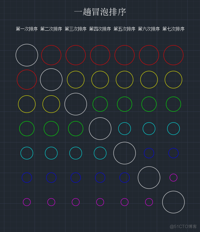 【C语言总集篇】数组篇——从不会到会的过程_十六进制_73