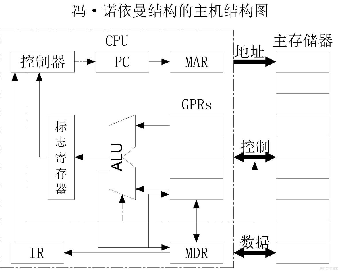 【计算机组成原理】计算机系统层次结构——计算机硬件_存储单元_06