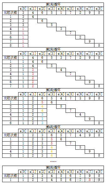 【C语言总集篇】数组篇——从不会到会的过程_初始化_69