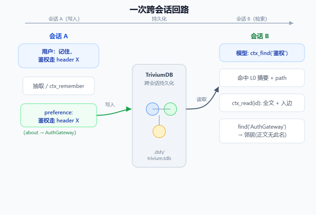 请在此添加图片描述