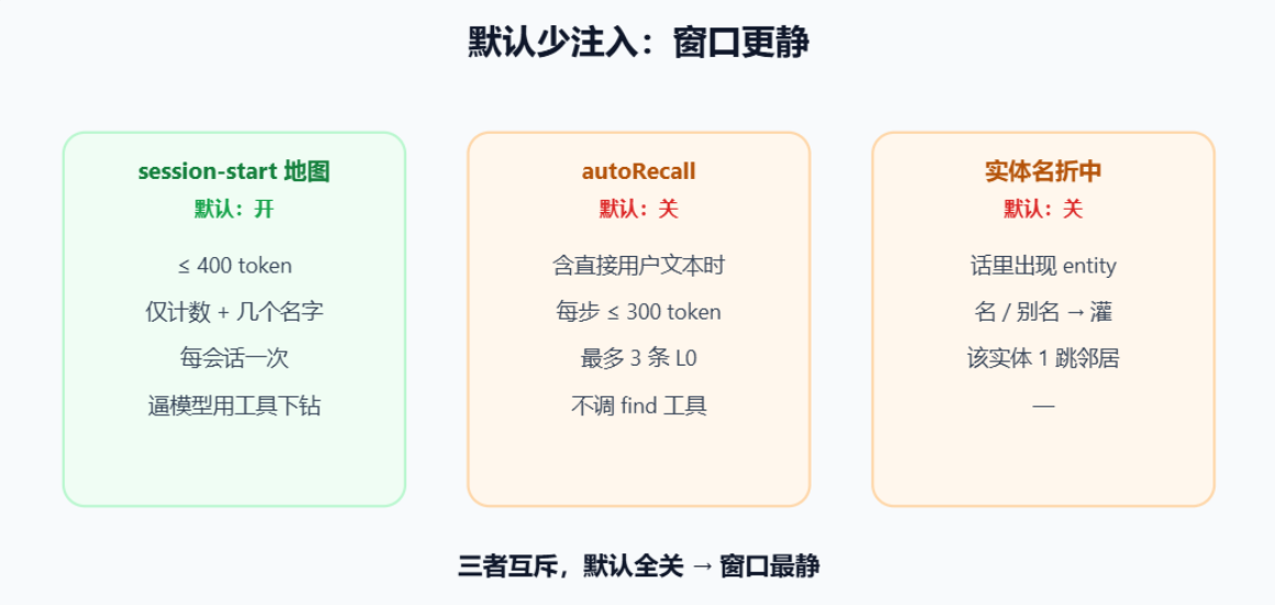 请在此添加图片描述