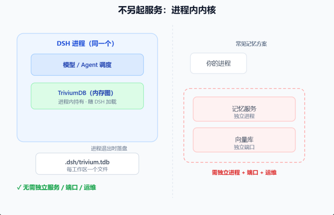 请在此添加图片描述