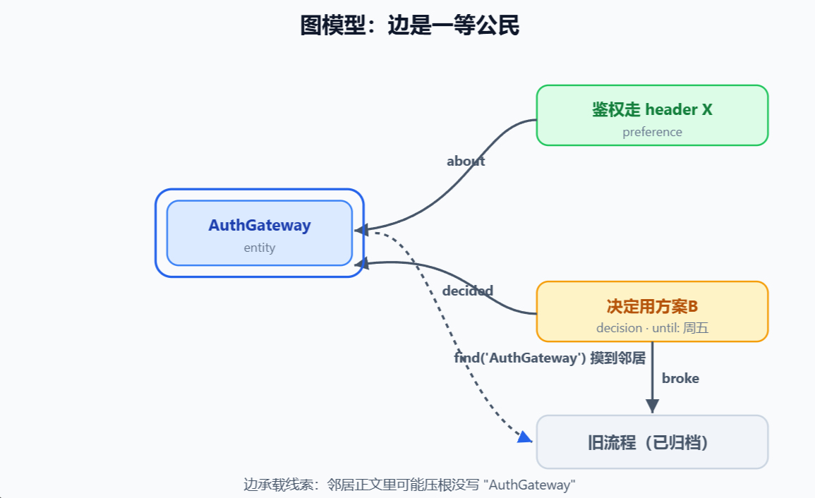 请在此添加图片描述