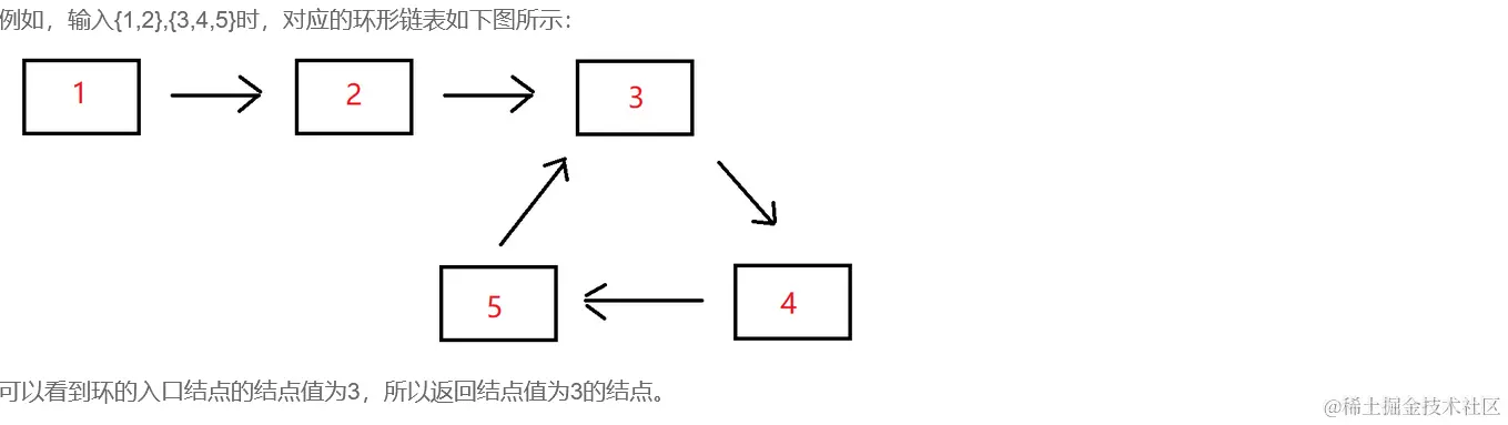 每日一題劍指offer鏈表篇之鏈表中環的入口節點