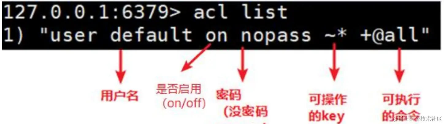 【Redis】Redis6.0 新功能