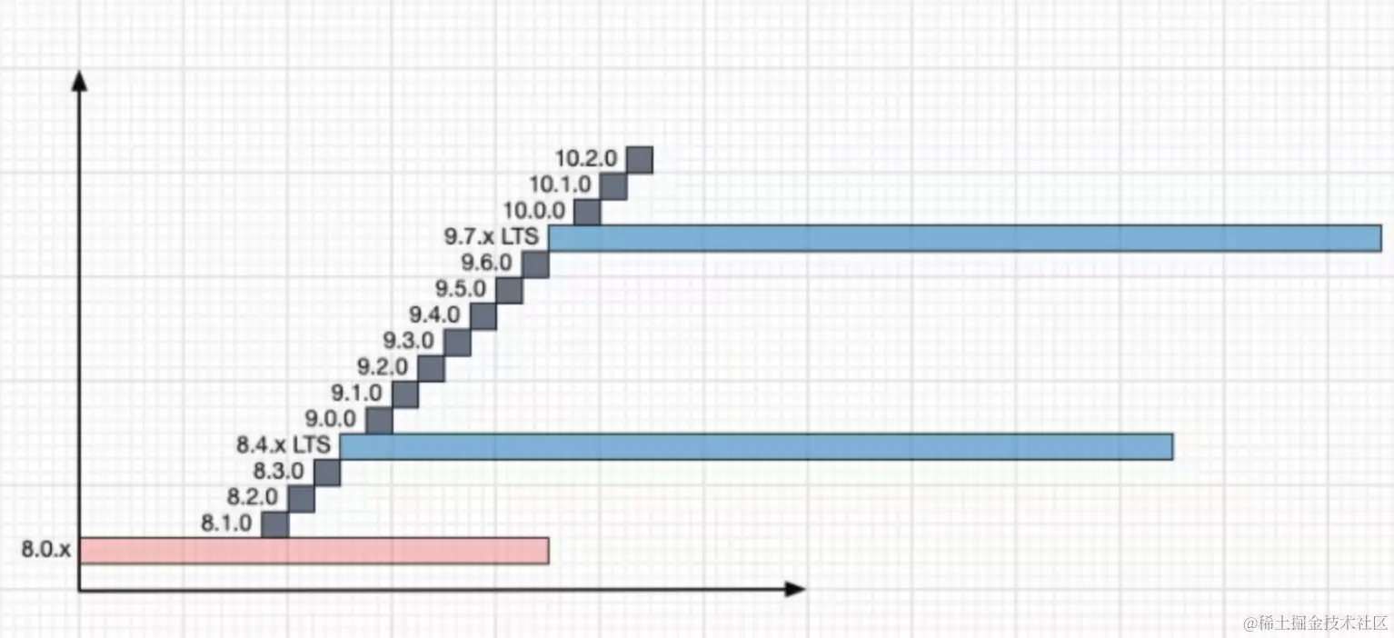 MySQL8.1.0版本正式发布带来哪些新特性？