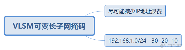 什么是Datacom认证？ Datacom，即Datacom   Communication的缩写，中文为“数据通信”，属于ICT技术架构认证类别（华为认证包含ICT技术架构认证、平台与服务认证和行业_数据_18